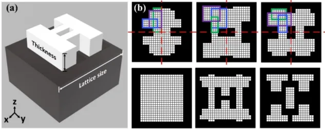 Figure 2-1: (a) Example of a 3D view of meta-atom structure. White part repre- repre-sents high-index dielectric P bT e meta-atom, black part represents low-index BaF 2 substrate