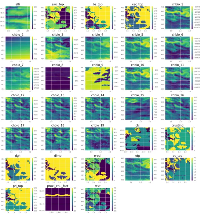 Fig 2. Tensor example. Example of tensor extracted from the 33 variables (latitude: 48.848530, longitude: 1.939530)