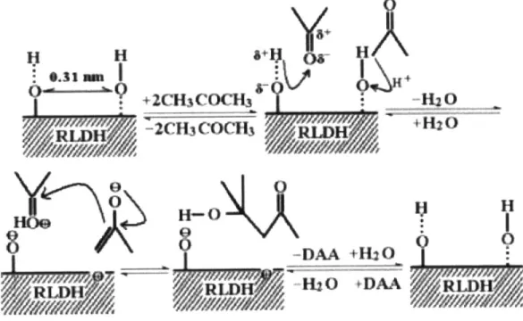 Figure 2-4. Mechanism  for rehydrated  LDH with bifunctional  hydroxyl  group pairs. 27 One  of the hydroxyl  pairs  acts as  a Bronsted  base,  deprotonating  the a-carbon  of an  acetone