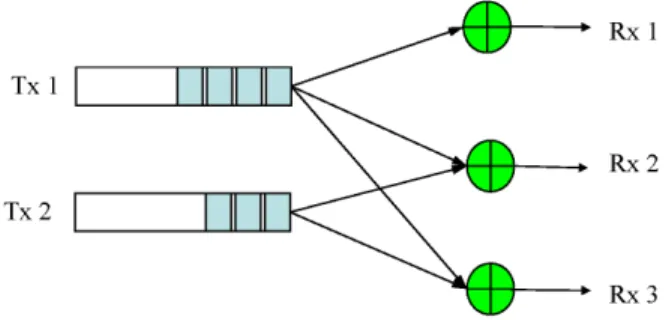 Fig. 1. Single-hop wireless network model with n senders and r receivers