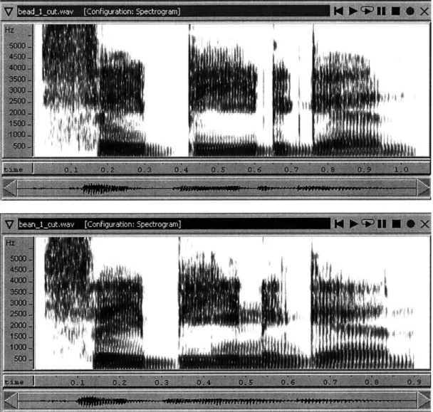 Fig.  2:  Comparison  of spectrograms  of the utterances,  &#34;Say  'bead'  again,&#34;  (top) and,  &#34;Say  'bean'  again,&#34;