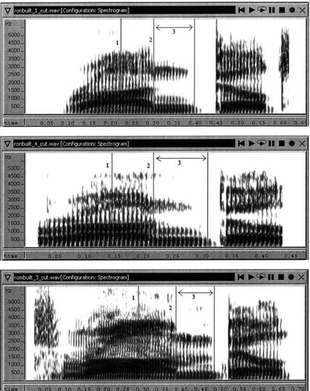 Fig.  3:  Spectrograms  of a partially-assimilated  token of &#34;Ron  built&#34;  (top),  a  strongly-assimilated  token of
