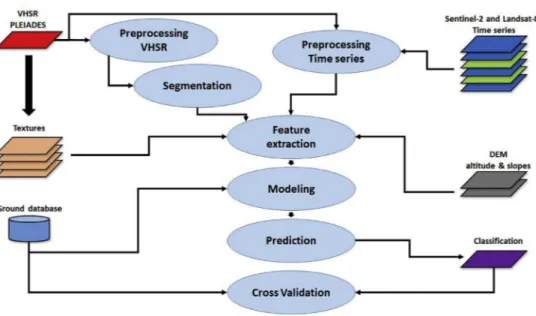 Fig. 6. The moringa workﬂow.