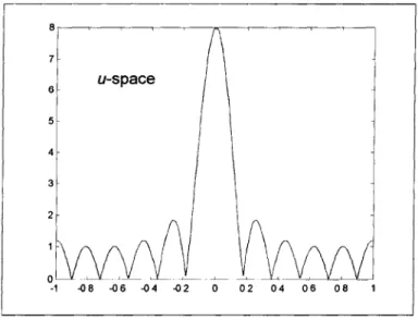 Figure 2.2a  Array pattern  in  u-space
