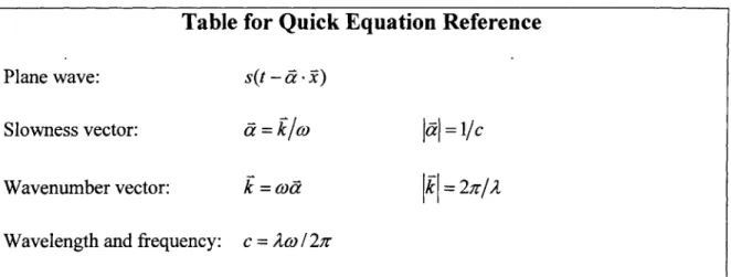 Table  for Quick Equation Reference