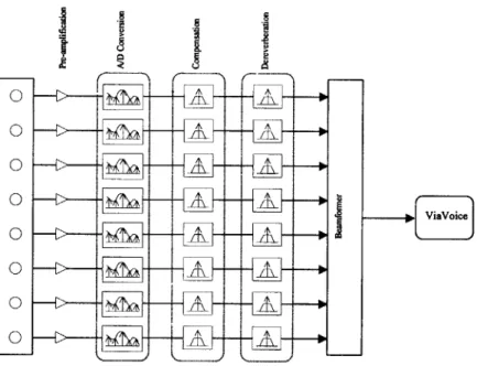 Figure  4.1  Overall  information  flow of the system
