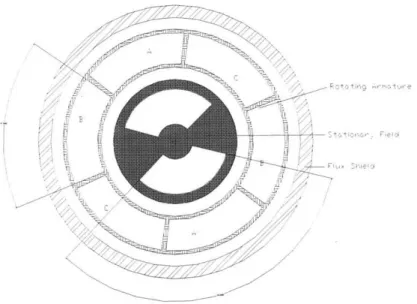 Figure  4 Physical  Configuration  of the Type 2  SFSM