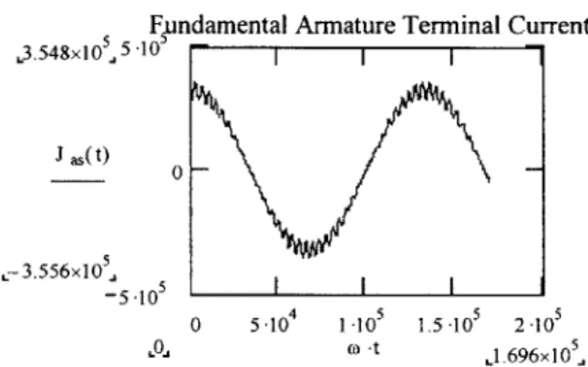 Figure  5.  SFSM  Terminal  Current