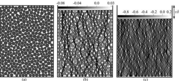 Fig. 6 Three snapshots of the compaction of the granular system with the coeﬃcient of friction of m f = 0.2: (a) F = 0.804, (b) F = 0.86 and (c) F = 0.98.