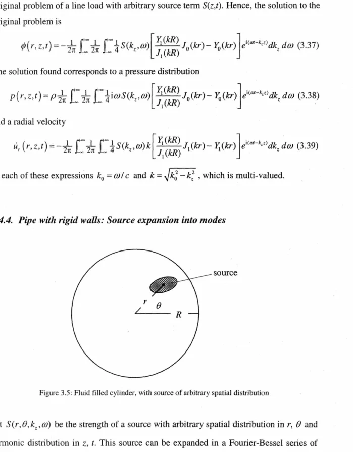 Figure 3.5: Fluid filled cylinder, with source of arbitrary spatial distribution