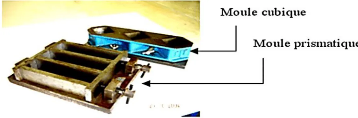 Figure I. 5 : Moule pour moulage des éprouvettes de mortier 