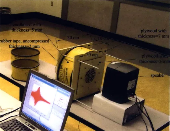 Figure  A-3:  Resonator  setup  is  shown.  The  resonance  box  is  made  of  a  cardboard with  thickness  of 5  mm,  and  top  and  back plates  out  of  plywood  with  thickness  of  7 mm