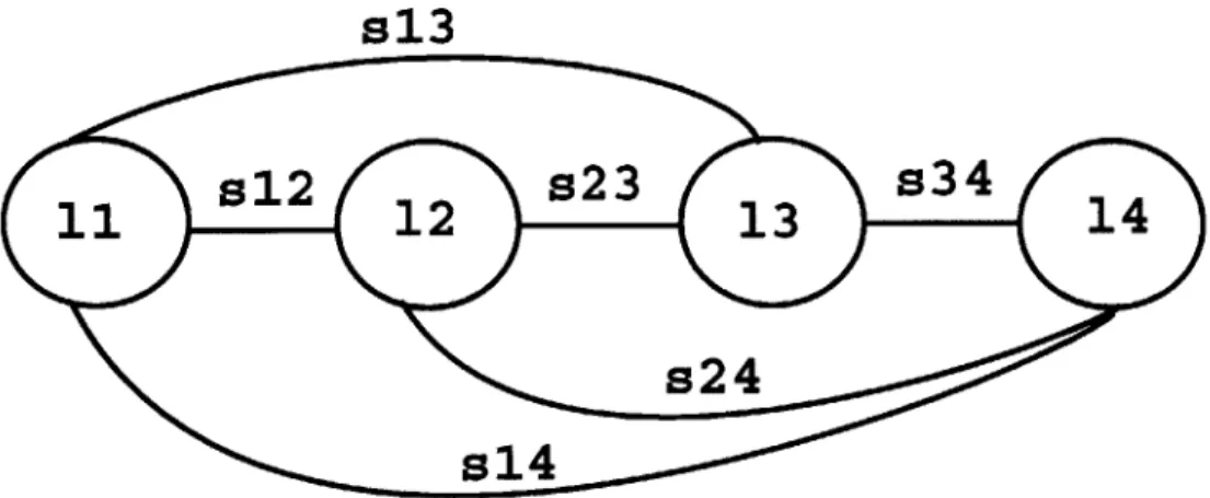 Figure  5-1  illustrates  interconnections  among  landmarks  in  the  full  segmentation method