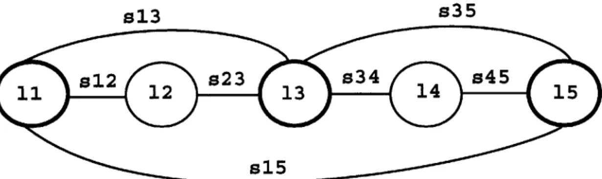 Figure 5-3:  Segment  network  for  Original  Segmentation  technique.  Major  landmarks are  indicated  in  bold