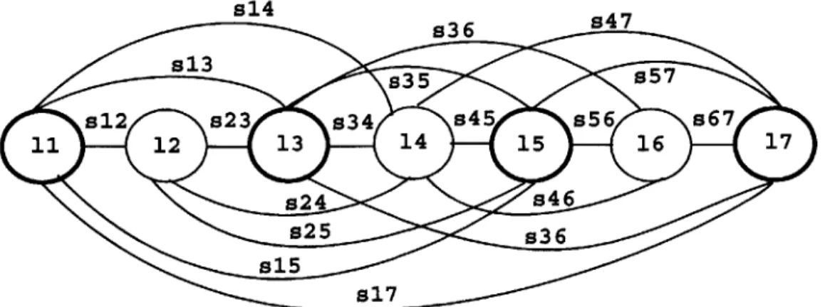Figure  5-5:  Segment  network  for  Sinusoidal  Model  Two-Connection  technique.  Major landmarks  are  indicated  in  bold
