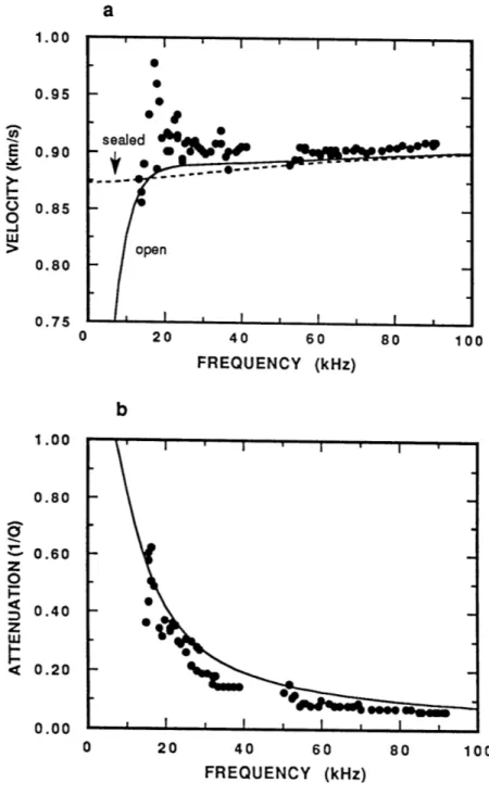 Figure  3-9:  Stoneley  velocity  (a)  and  attenuation  (b)  versus  frequency  for  sample  C.