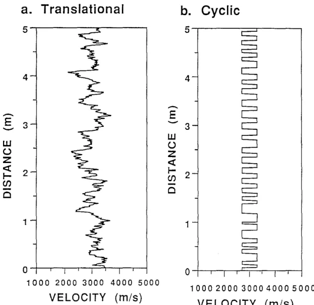 Figure 1: Example of translational (a) and cyclic (b) formation models.