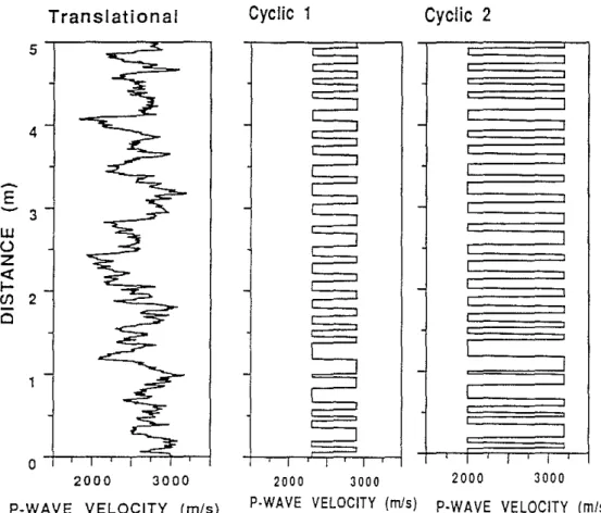 Figure 2: Translational and cyclic (1 and 2) formation models for computing synthetic borehole acoustic waveforms