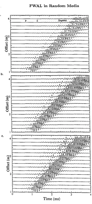 Figure 5: Synthetic waveform logs for 10 percent (h) and 15 percent (c) translational variation in v,