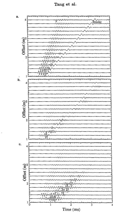 Figure 6: Effects of heterogeneity variation of V s around VI' (a) homogeneous model with V
