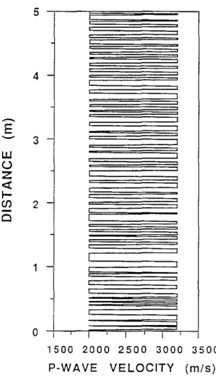 Figure 7: Cyclic model obtained by reducing the average layer thickness of cyclic model 2 in Figure 2 by half.