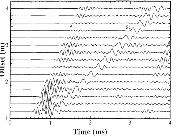 Figure 10: Computed waveform log for the model in Figure 10. The P-wave amplitude changes periodically between the layers.