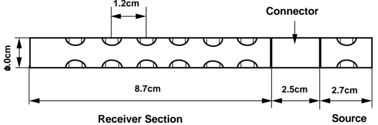 Figure 1: Schematic diagram of a dipole tool made of steel and the transducers shown in Figure 2.