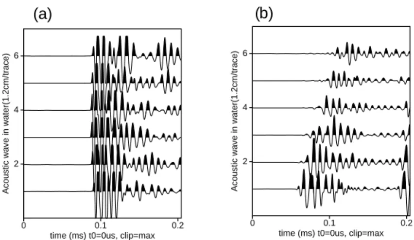 Figure 4: Acoustic waveforms recorded by the six dipole receivers when the hydrophone is at position A (a) and B (b) in Figure 3, respectively.