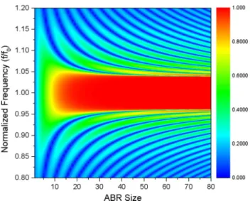 Figure 1 shows the unit-cell in a multi-layered periodic structure using two distinct acoustic materials with  impe-dance Z 1 and Z 2 .