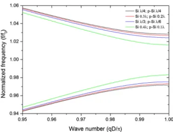 Figure 4 shows a simulated plot of the two principal longitudinal mode shapes for the particular ABR design.