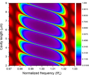 Fig. 6 SEM of a micro-fabricated mechanically coupled unreleased acoustic cavities resonator