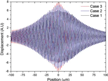 Fig. 11 Simulated contour plots for the resonator structures of a Case 1, b Case 3