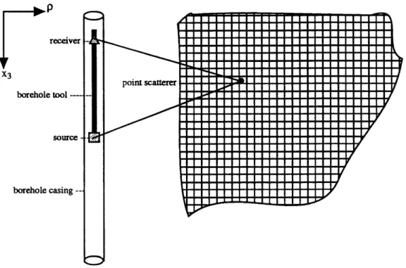 Figure  2-1:  A  small  section  of  the  matrix  of  cells  which  make  up the  imaging  region  as  processed  by  this  algorithm  is  shown  along with  the  assumed  borehole  position.