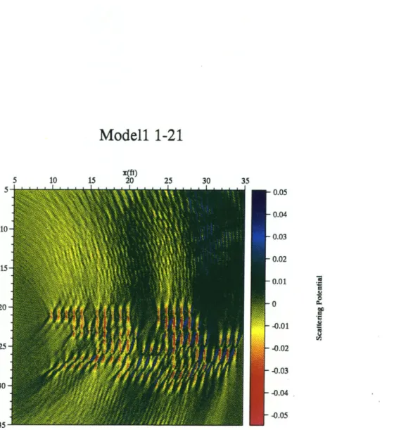 Figure  3-9:  Image  of  Model  1 using  the  first  21  sources.