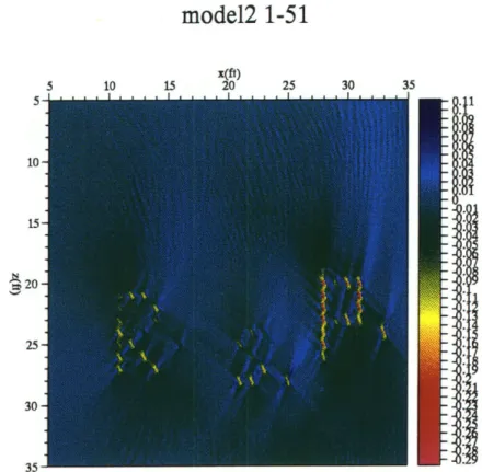 Figure  3-12:  Image  of  Model  2 using  all  51  sources.