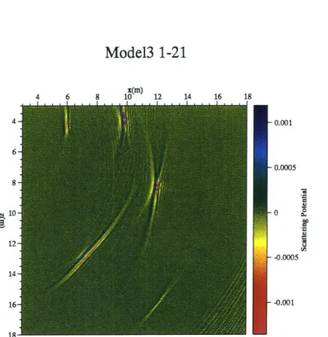 Figure  3-14:  Image  of  Model  3  using  the  first  21  sources.  The scattering  potential  has  been  rescaled  to  0.01  of its true  value.