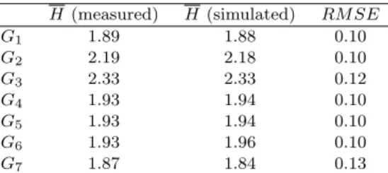 Table 6. Calibration evaluation of the hydraulic model: mean water level (H) upstream of different gates and RM SE.