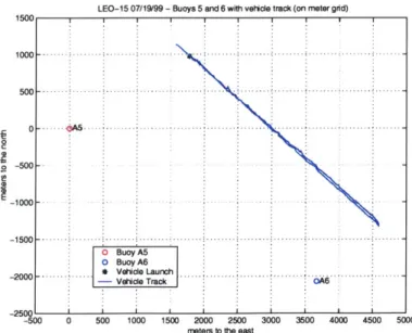 Figure  4-5:  Vehicle  trajectory  for  an  80  minute  portion  of  an  8  hour  REMUS  LEO-15 mission,  as  plotted  by  the  EKF