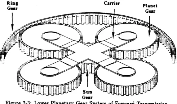 Figure  2-3:  Lower  Planetary  Gear System  of Forward  Transmissi4