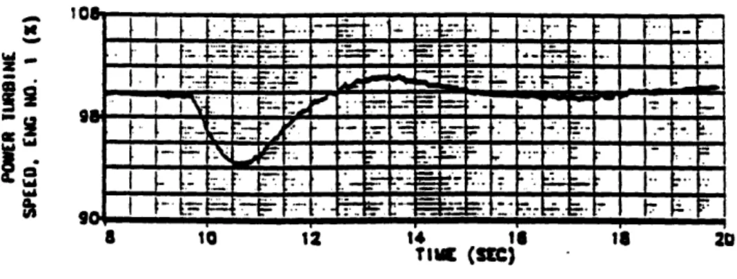 Figure  2-7:  Strip  Chart  Record  of Transmission  Rotation  Rate  During  Jump  Takeoff