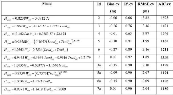 TABLE II 