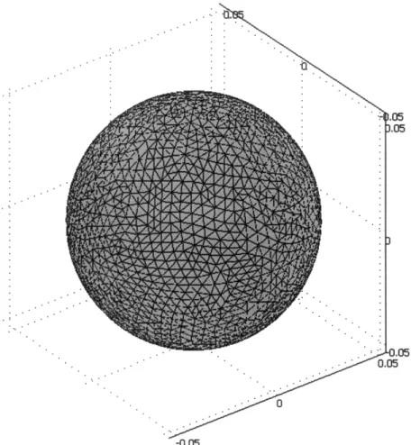 Figure 10  - Surface mesh  of a sphere of radius  5  cm in COMSOL.