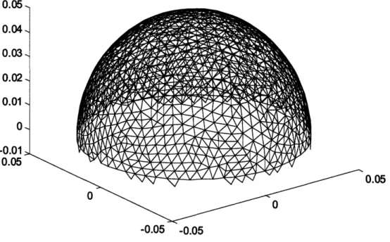 Figure 11 - Surface  mesh of a sphere in MATLAB after Newell's algorithm.