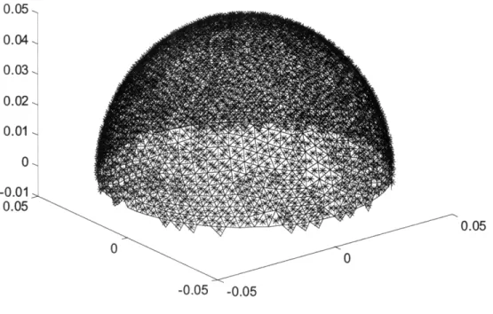 Figure 12  - Surface mesh of a sphere in MATLAB  after Newell's  algorithm, with triangle midpoints.