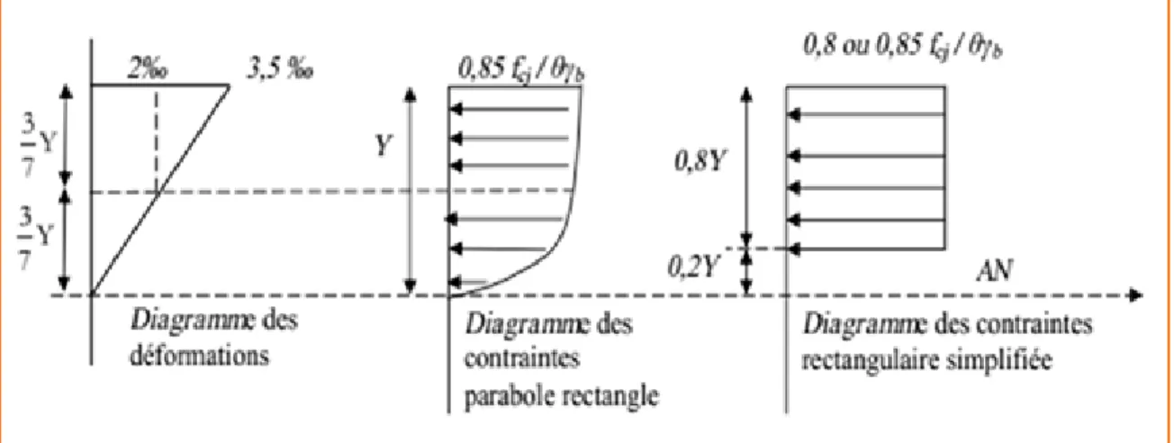 Figure I.11   Diagramme rectangulaire simplifié 