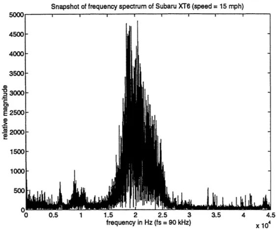 Figure  3-7:  Spectrum  of  the Subaru  XT6  as  measured (snapshot)