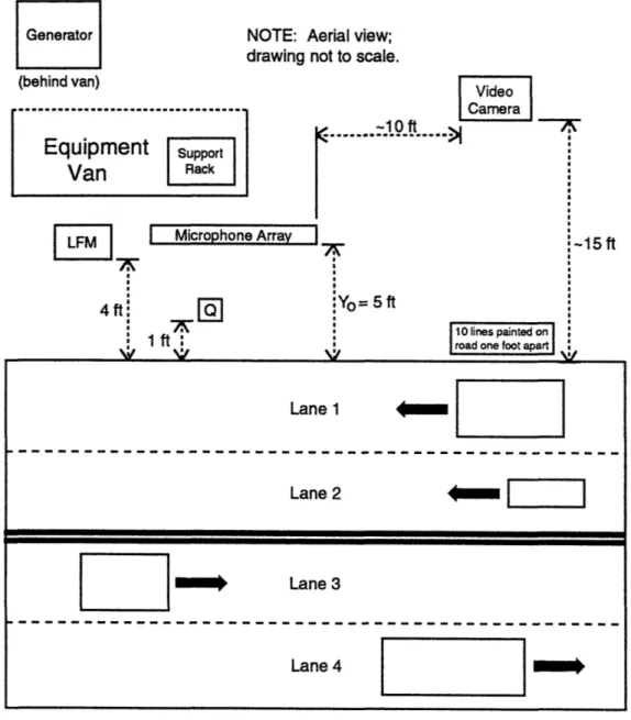 Figure  3-14:  Experimental  configuration  for  Road  Test  One