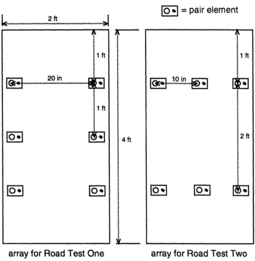 Figure  3-16:  Microphone  arrays  for  Road  Test  One  and  Two