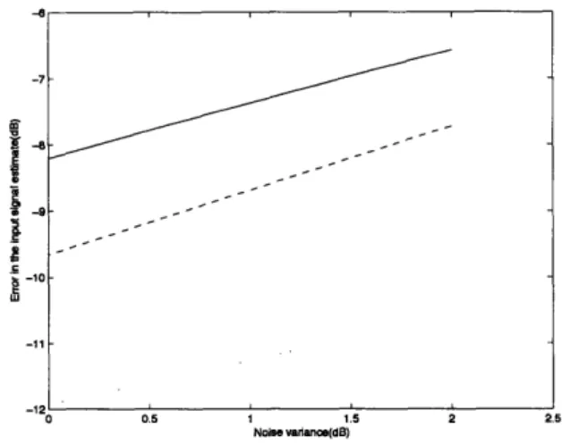 Figure  5-9: Reduced Error  by one Iteration