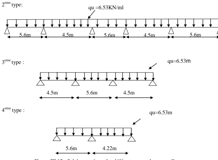 Figure III.14 : Dimensions de la poutrelle qu =6.53KN/ml  5.6m 4.5m 5.6m 4.5m 5.6m 4.5m 5.6m 4.5m qu=6.53m qu=6.53m   5.6m 4.22m 